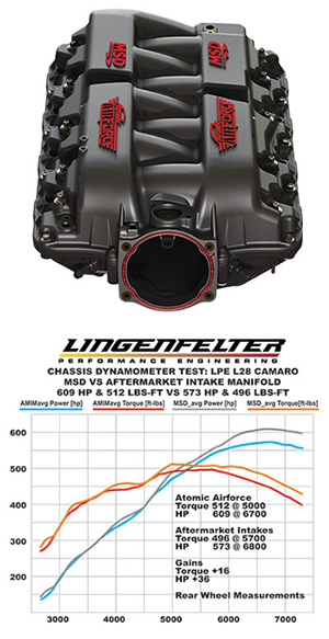 lsx intake manifold